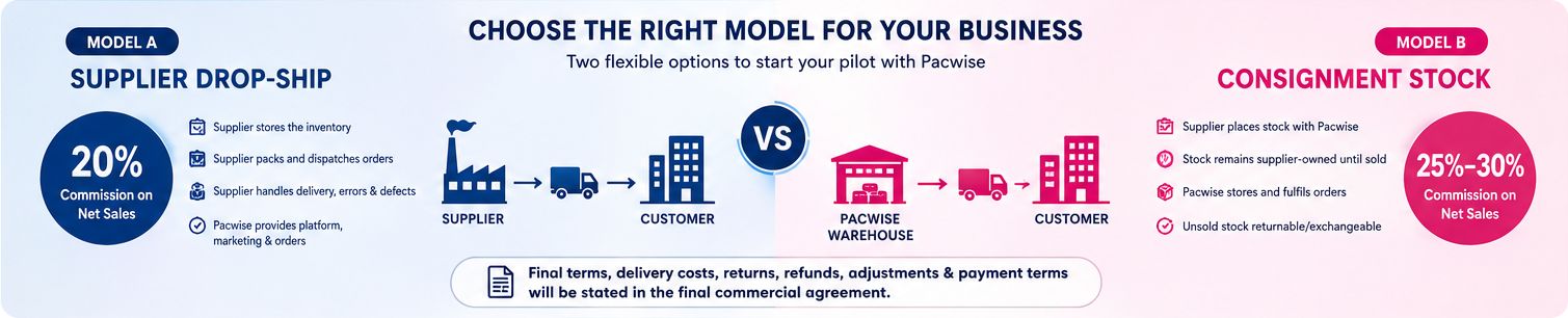 Comparison of supplier drop-ship and consignment stock models for the Pacwise New Brand Pilot